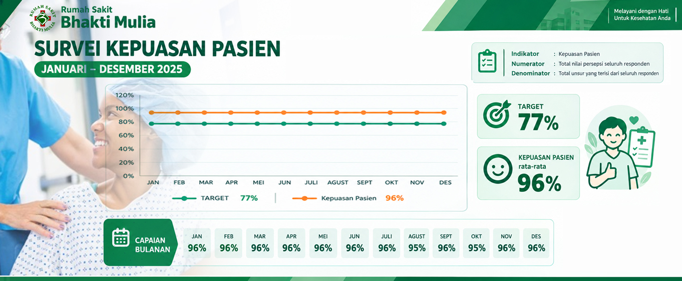 Survei Kepuasan Pasien